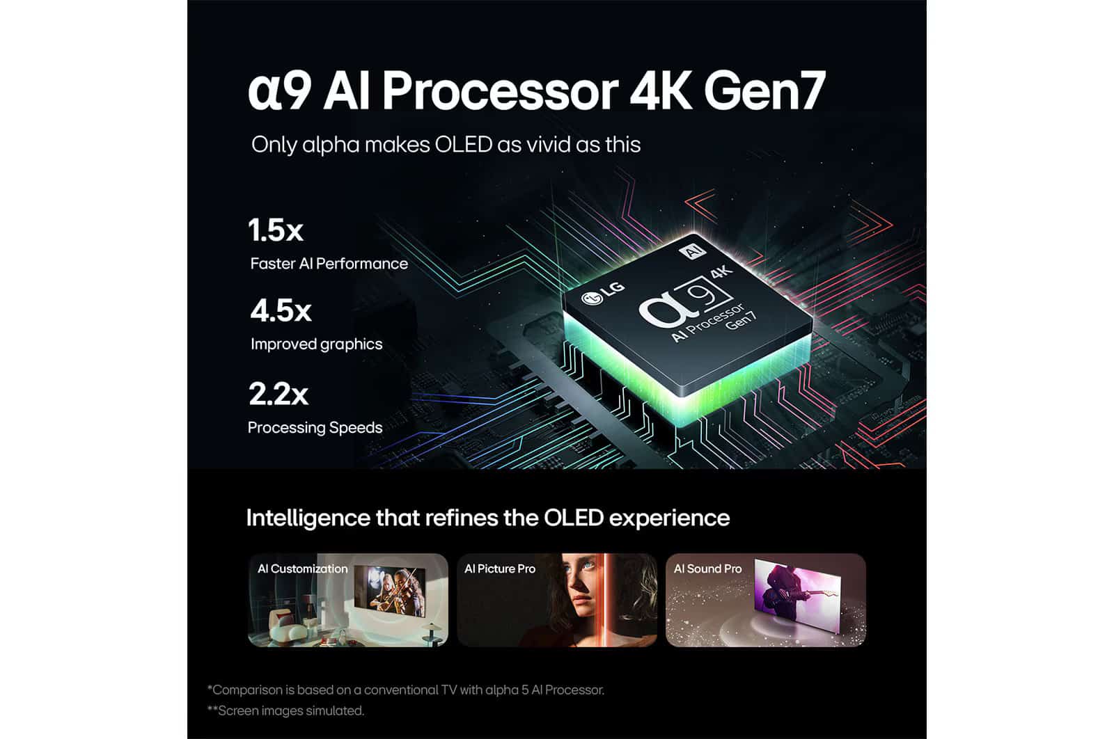 Photo of تلفزيون LG OLED evo AI C4 4K الذكي مقاس 83 بوصة المدعوم بجهاز التحكم AI Magic remote وتكنولوجيا الصوت Dolby Vision وواجهة webOS24 طراز OLED83C46LA عام (2024)