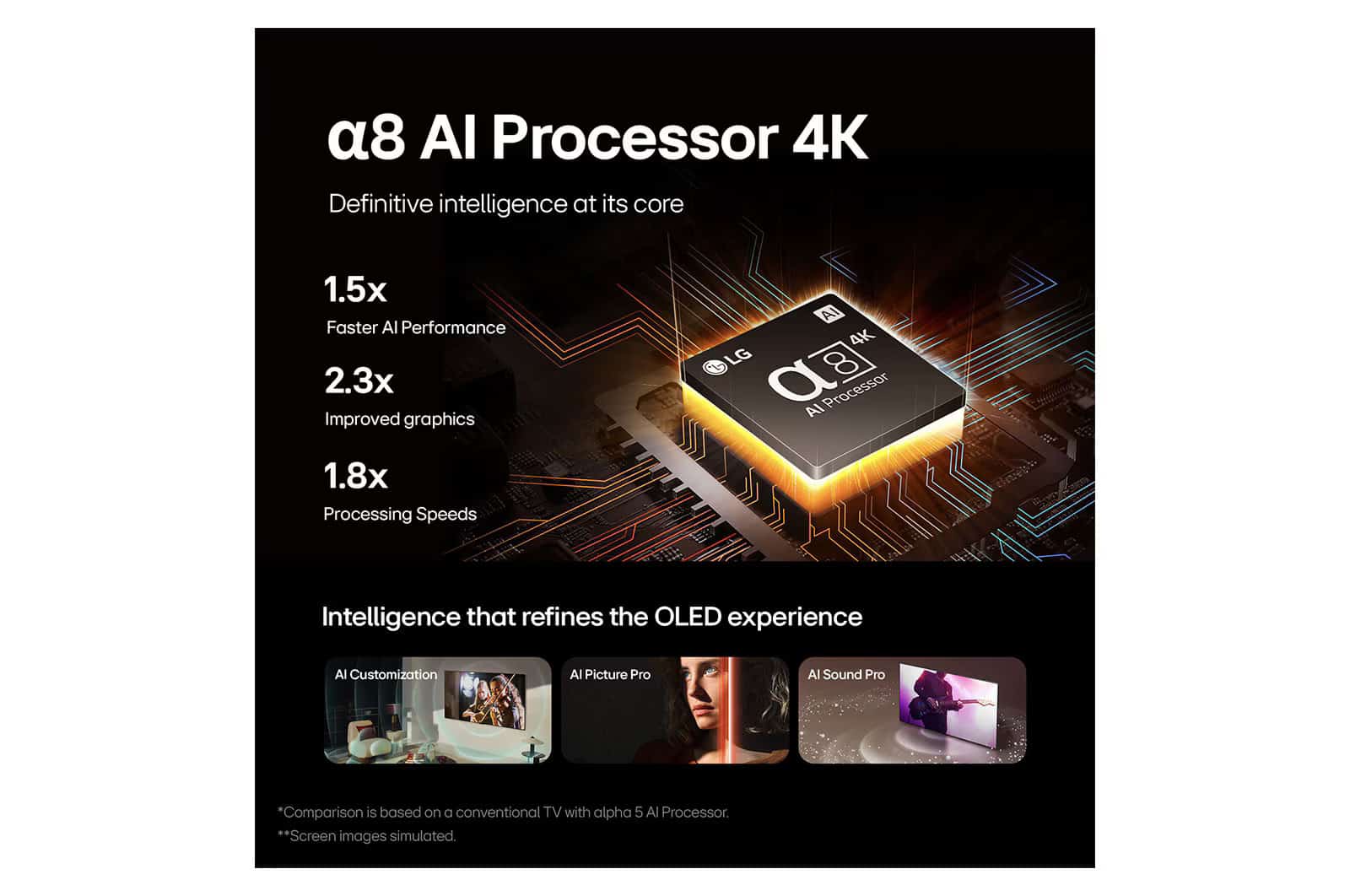 Photo of 55 Inch LG OLED AI B4 4K Smart TV AI Magic remote Dolby Vision webOS24 - OLED55B46LA (2024)