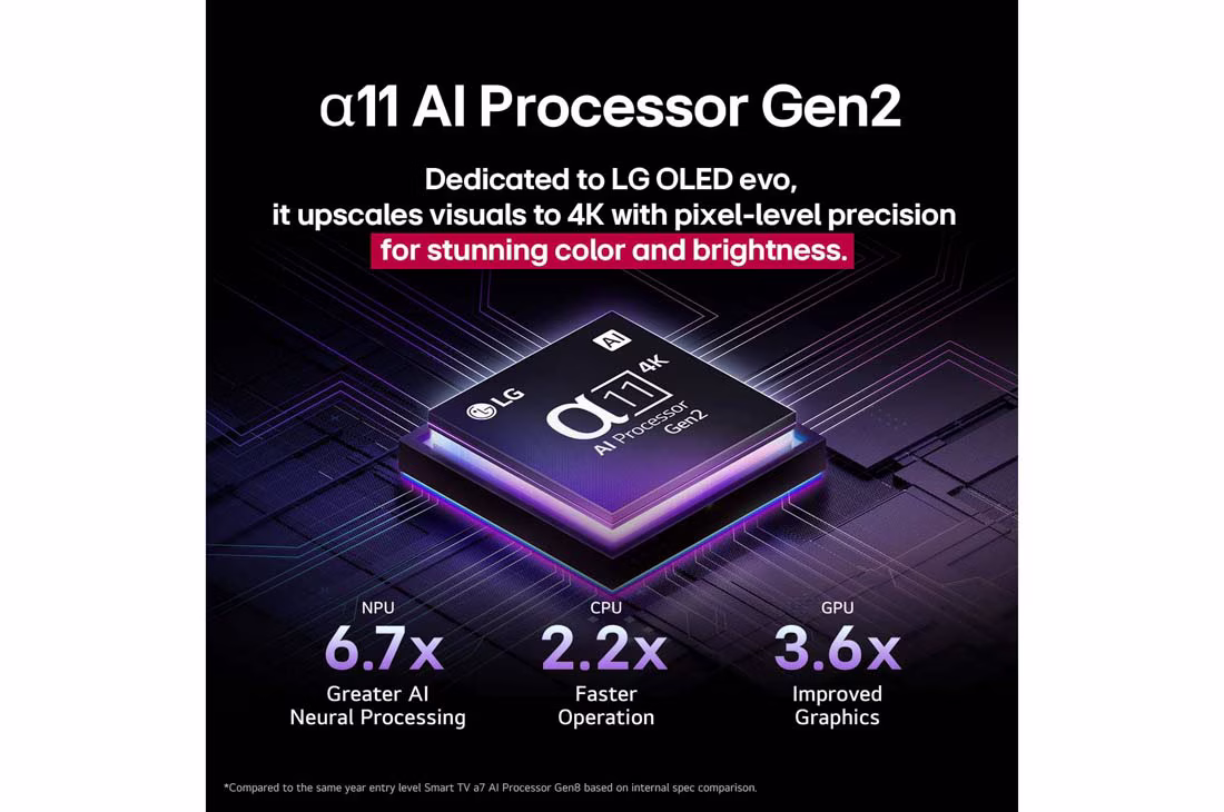 Photo of 65 inch LG OLED evo AI G5 4K 165Hz Smart TV AI Magic remote webOS25 2025