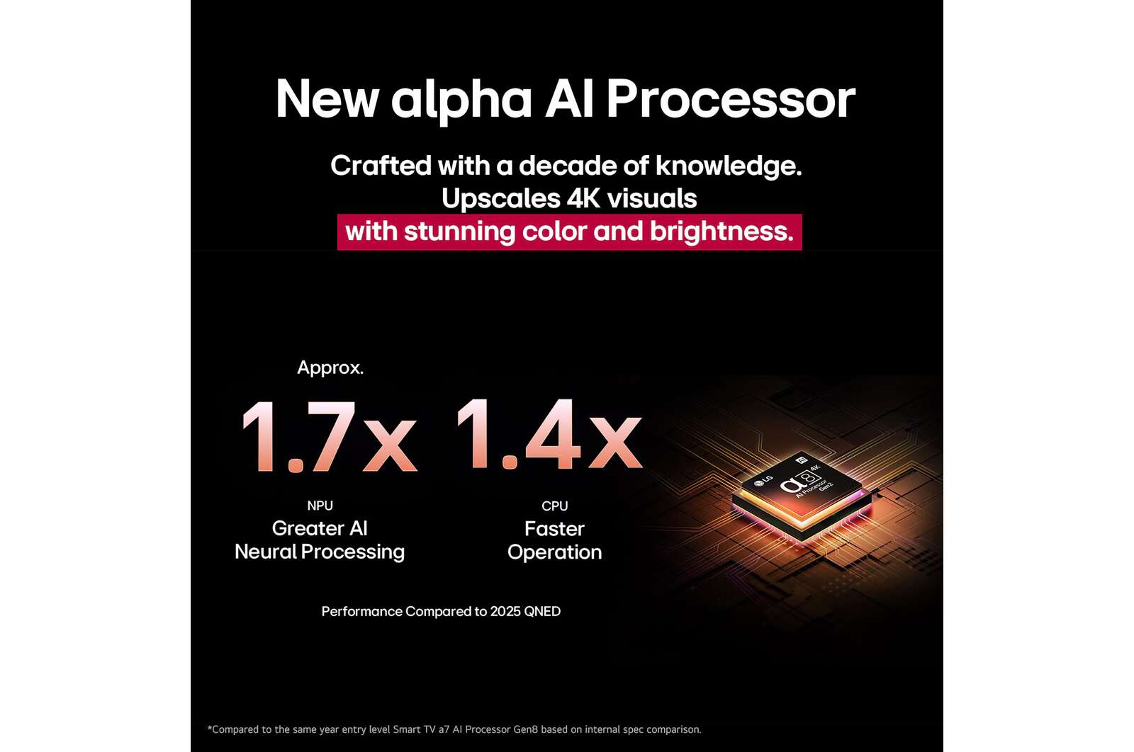Photo of شاشة 55 بوصة LG QNED evo AI QNED86 MiniLED بدقة 4K بمعدل 120 هرتز، تلفزيون ذكي، ريموت ماجيك، نظام webOS25، إصدار 2025
