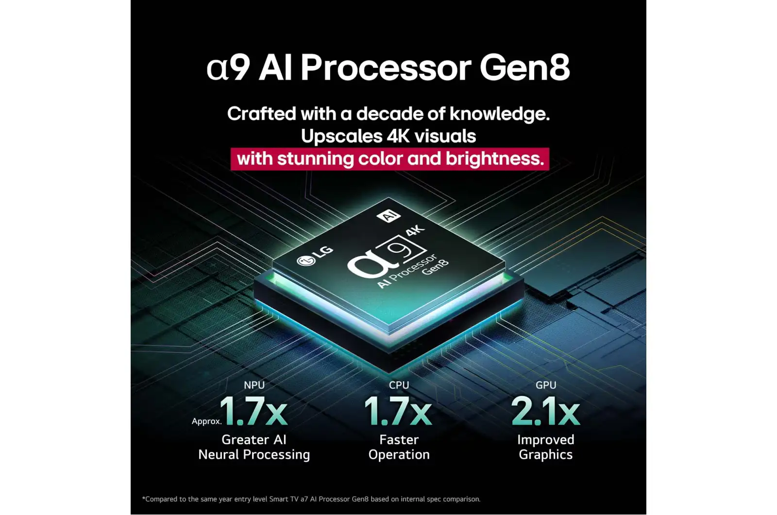 Photo of تەلەڤیزیۆنی زیرەکی 65ئینج ئێڵ جی OLED evo AI C5 4K 144Hz لەگەڵ ریمۆتی AI Magic و webOS25 2025