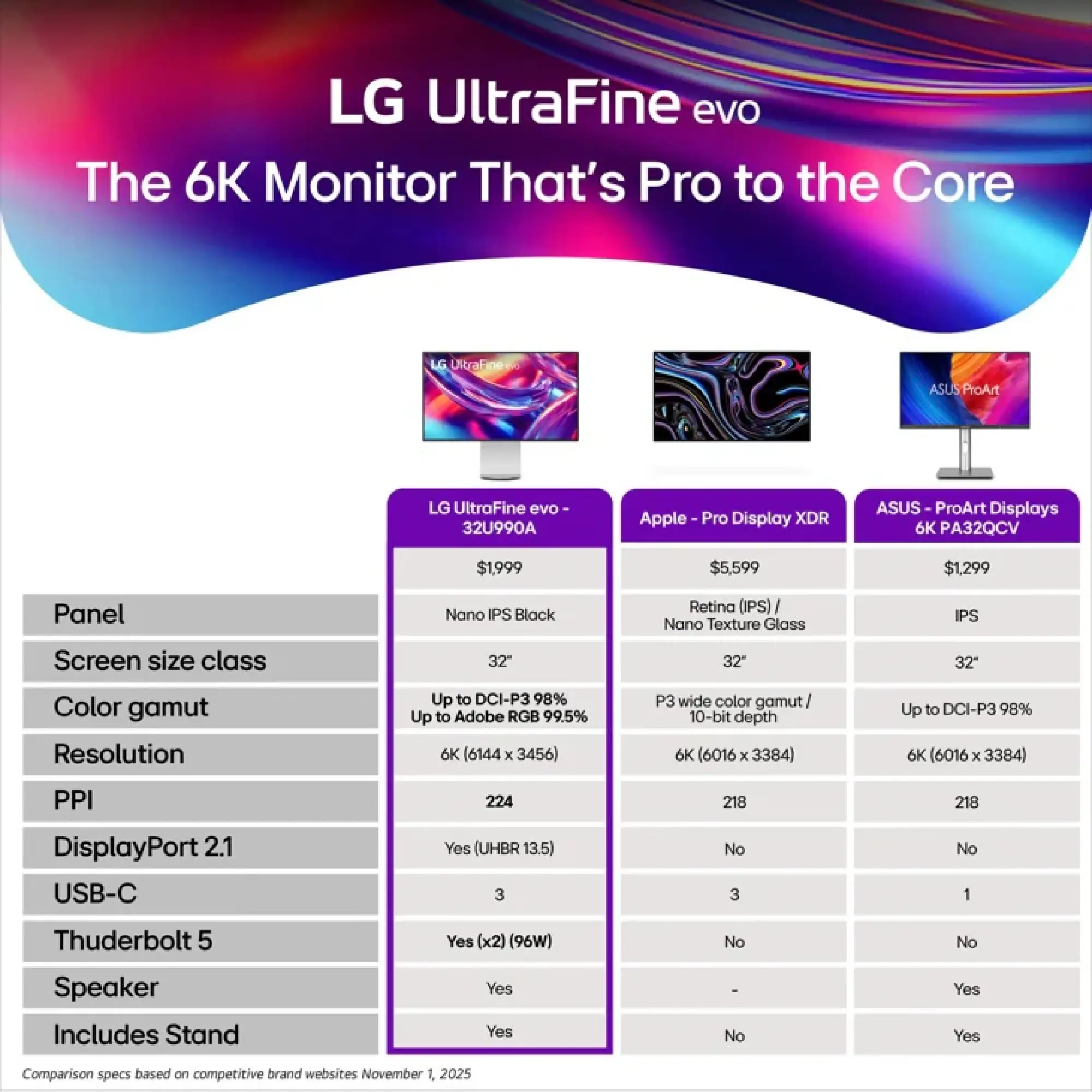Photo of مۆنیتەری ئۆڵترا ئێل جی قەبارە 32 ئینج UltraFine™ evo 6K Nano IPS Black - مۆدێلی 32U990A-S