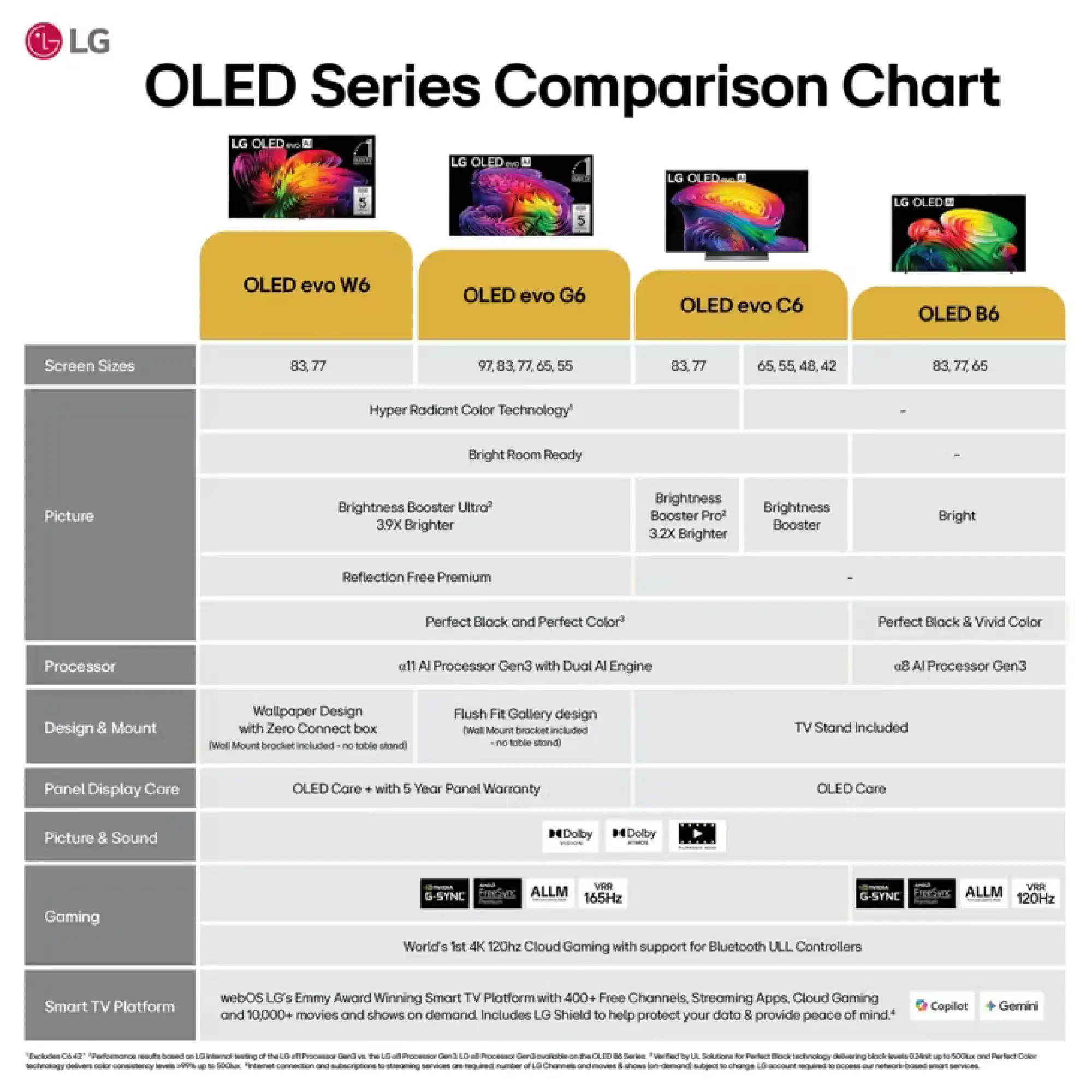 Photo of تەلەفزیۆنی زیرەکی ئێڵ جی 77 ئینج LG OLED evo AI 4K زنجیرەی C6H مۆدێلی 2026 مۆدێلی OLED77C6HUP